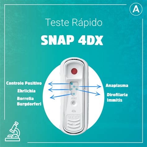 4dx resultado|Recursos e folheto de instruções do teste SNAP 4Dx Plus.
